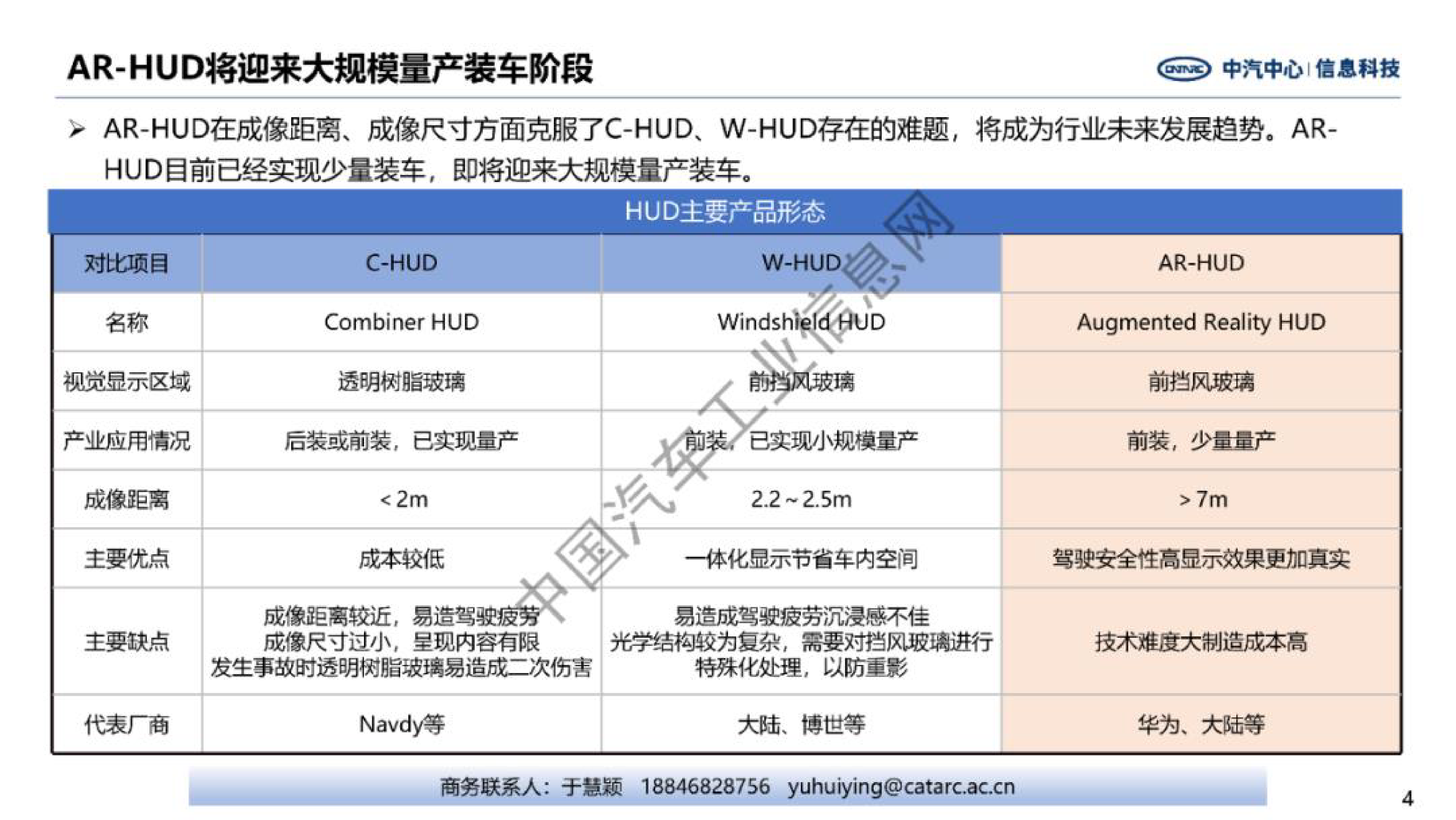 中汽中心AR-HUD核心技术发展趋势研究报告202310页